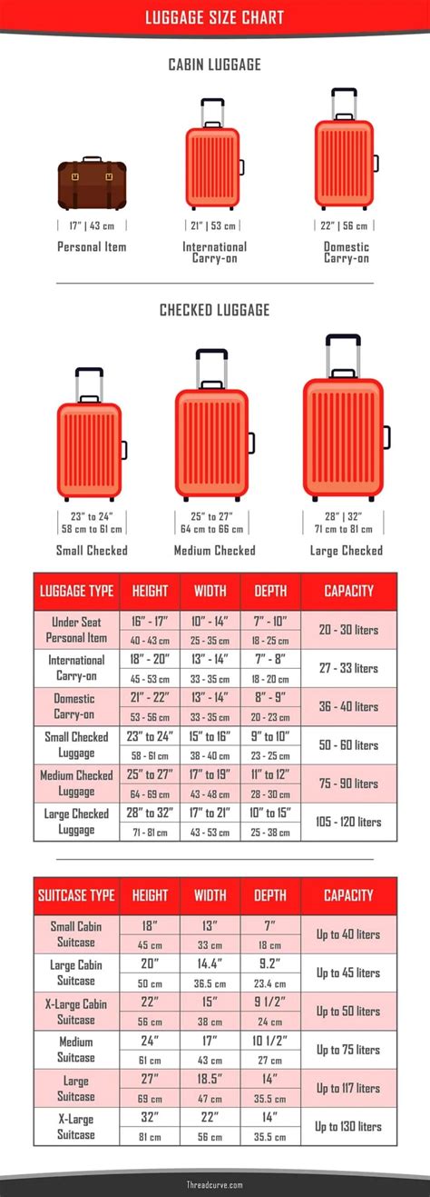 ikea luggage bags|ikea luggage size chart.